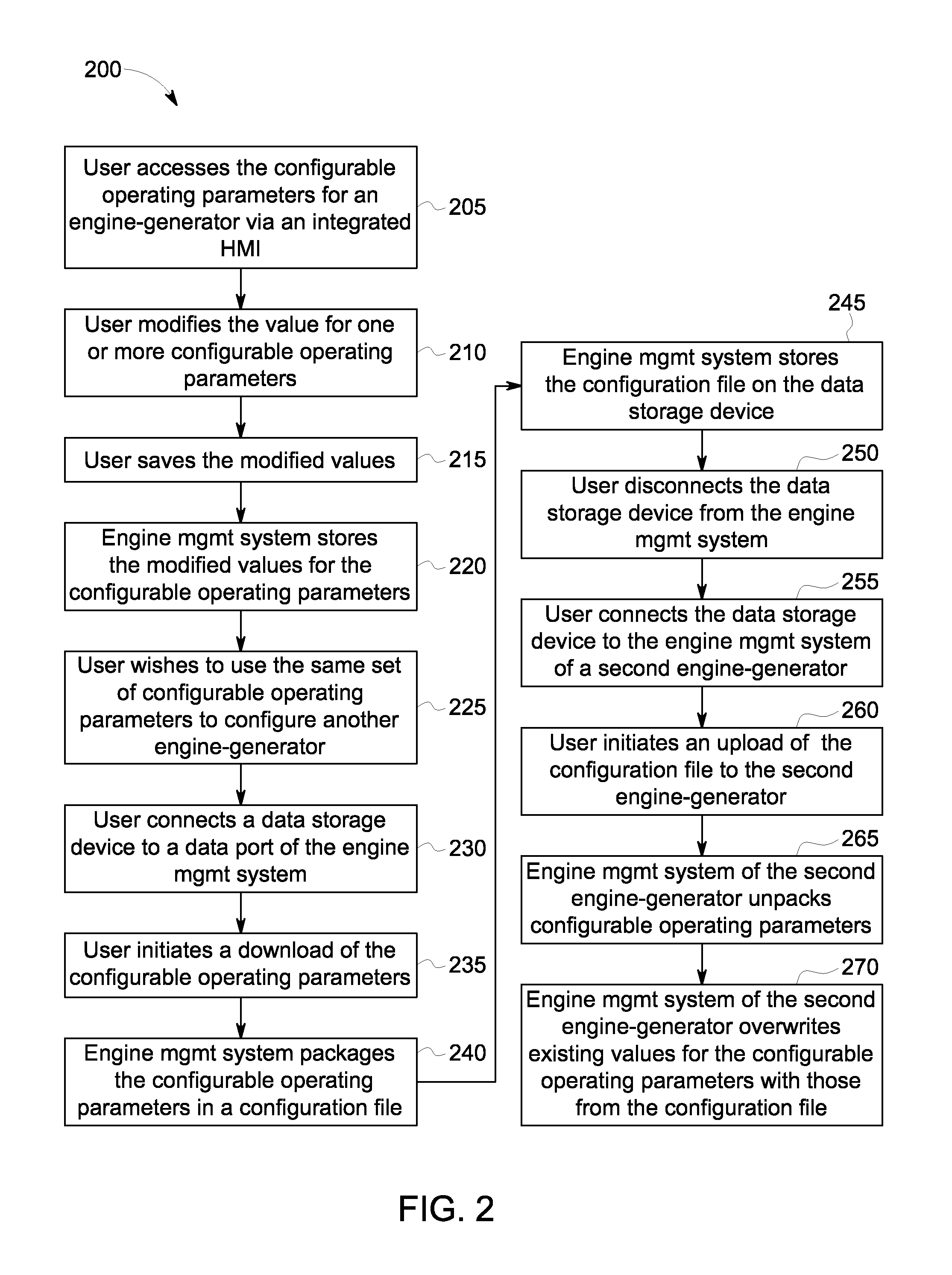 System, method, and computer program for an integrated human-machine interface (HMI) of an engine-generator