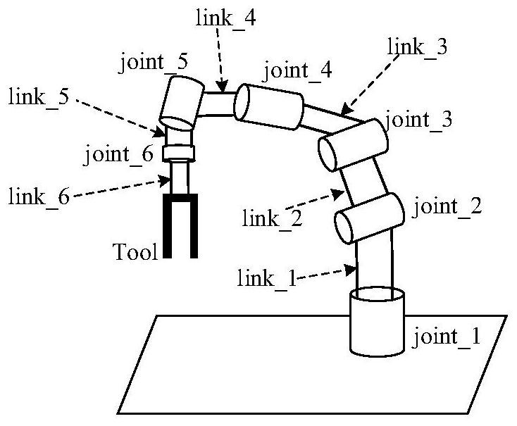 Industrial mechanical arm motion planning method based on reinforcement learning algorithm