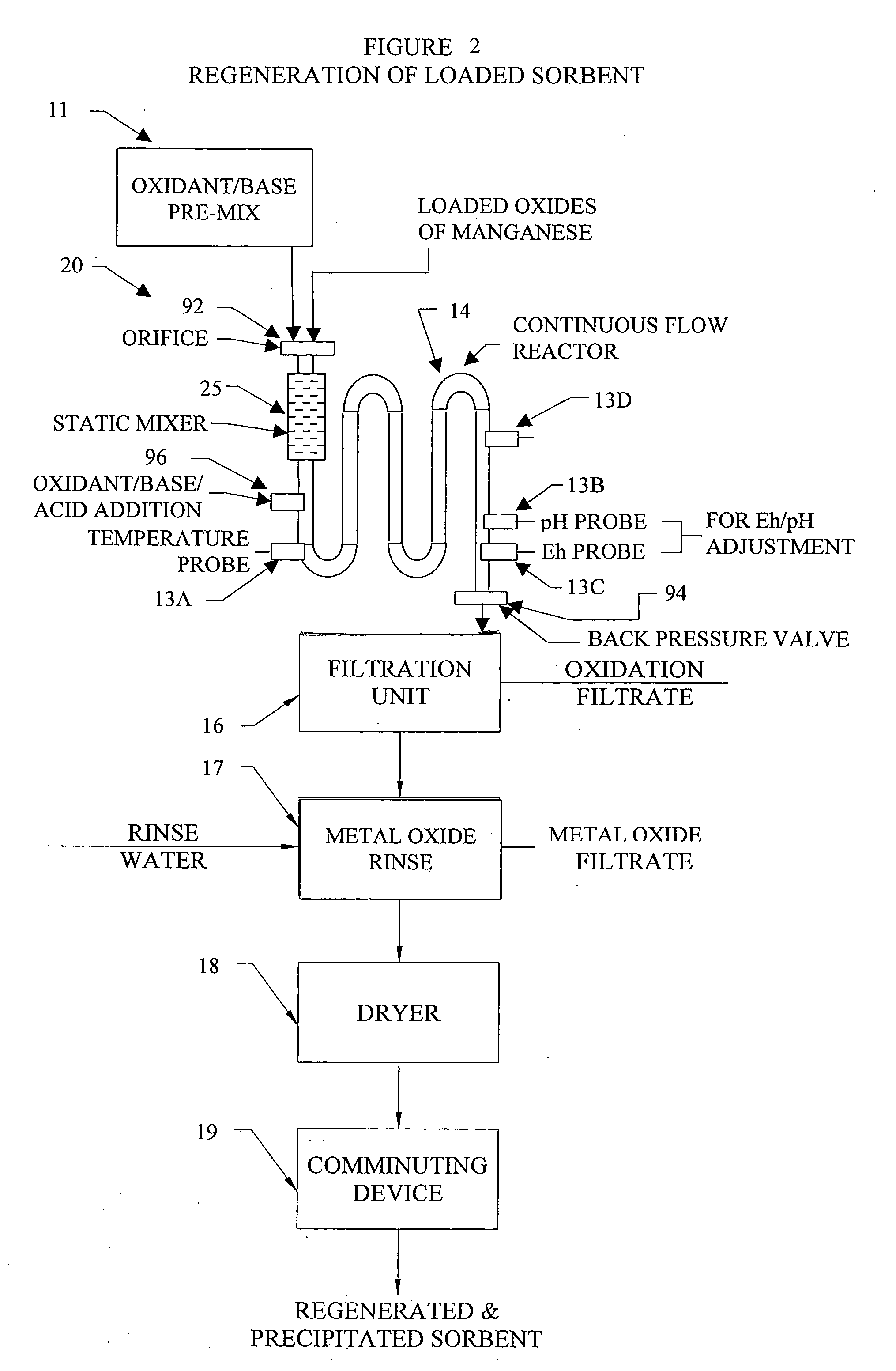 Metal oxide processing methods and systems
