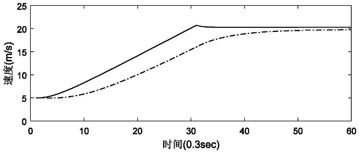 A kind of automatic driving vehicle active anti-sickness assisted driving control method