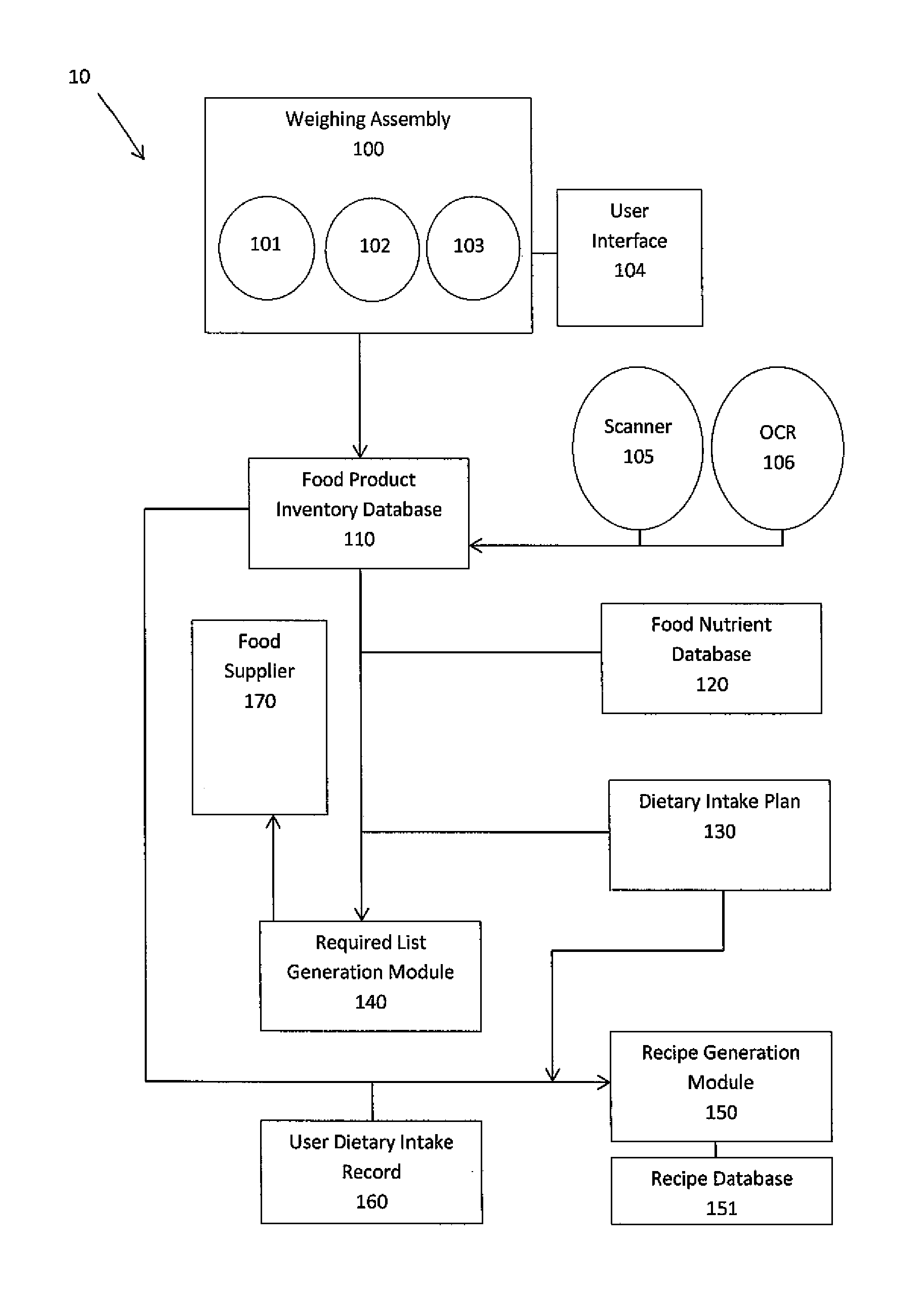 System and method for automated monitoring of food and beverage intake, determining associated nutritional information and comparing with a predetermined dietary plan