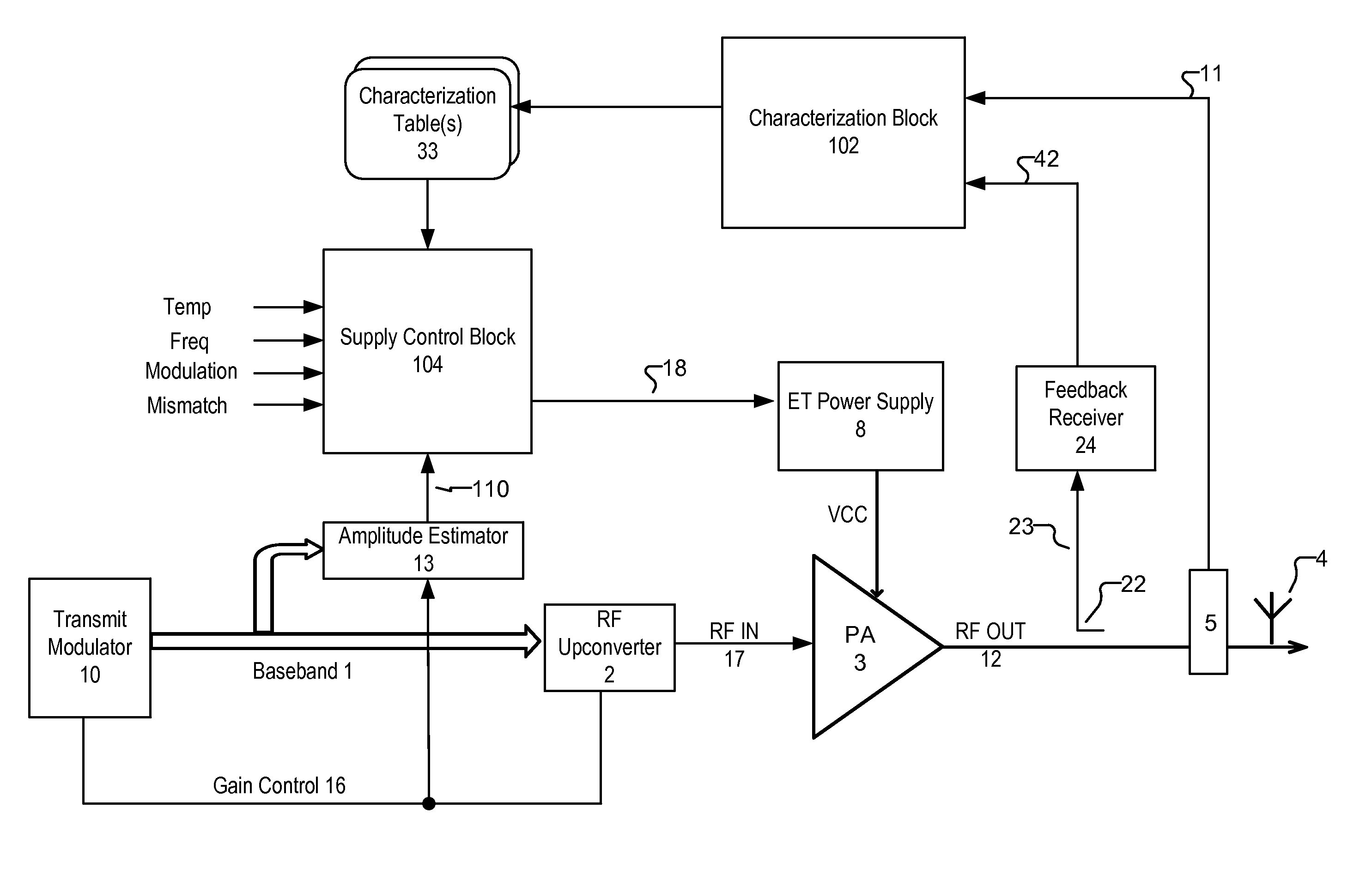Envelope tracking system with internal power amplifier characterization