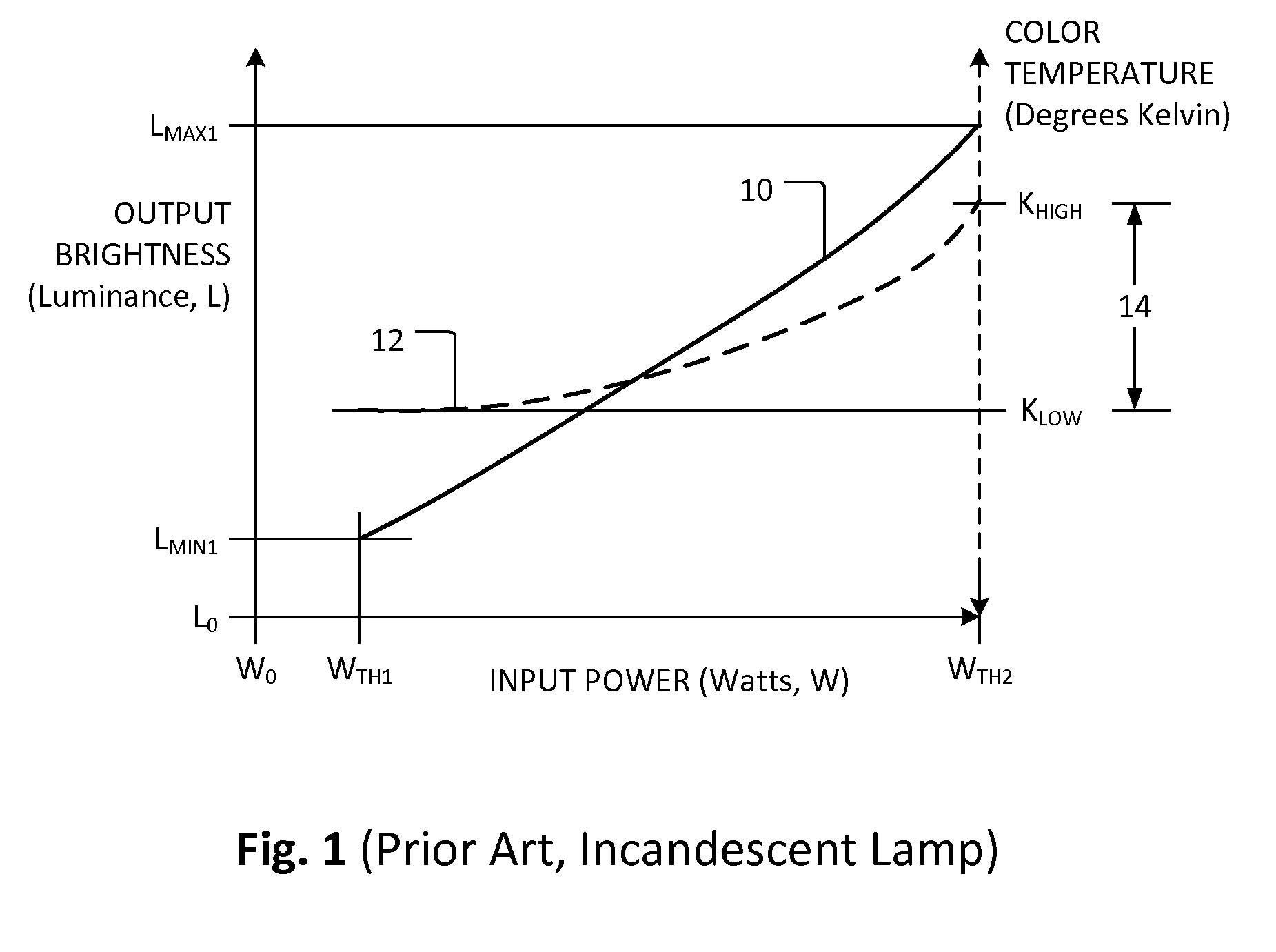 LED emulation of incandescent bulb brightness and color response to varying power input and dimmer circuit therefor