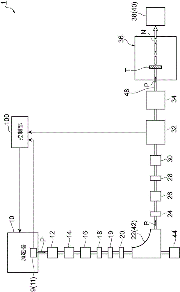 Neutron capture therapeutic device