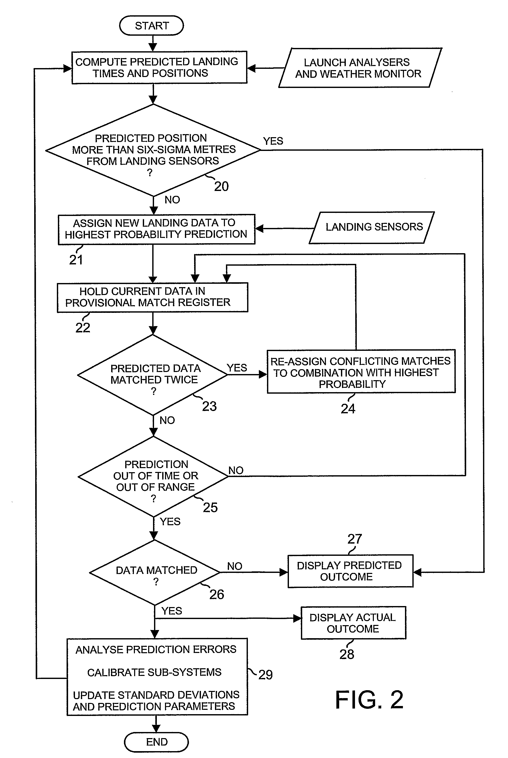 Method and systems using prediction of outcome for launched objects