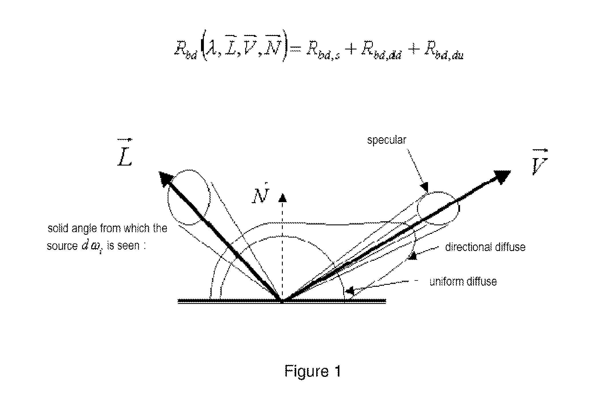 Method for encoding the color of an object in multispectral form by adaptive compression, and associated decoding method