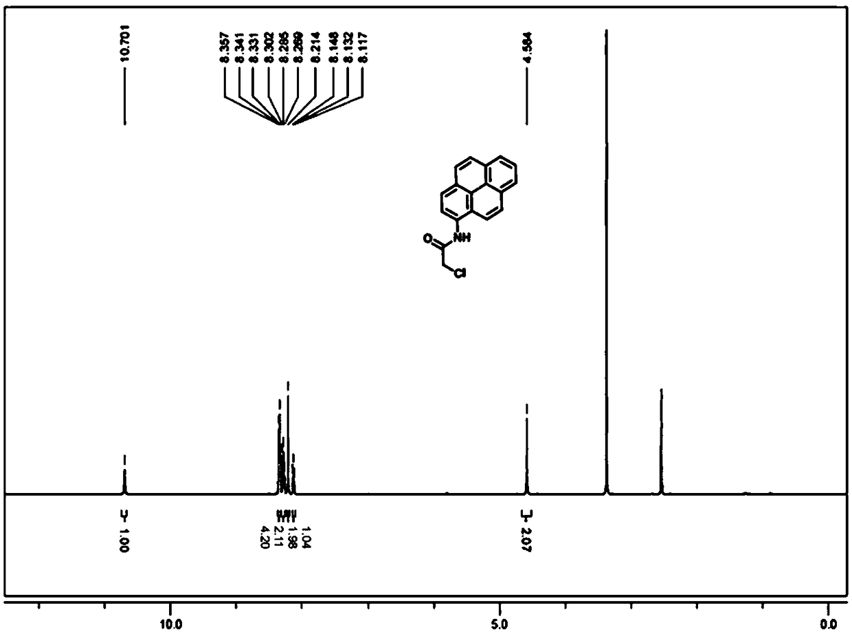 A kind of cadmium ion fluorescent probe based on pyrene exciplex and its preparation method and application