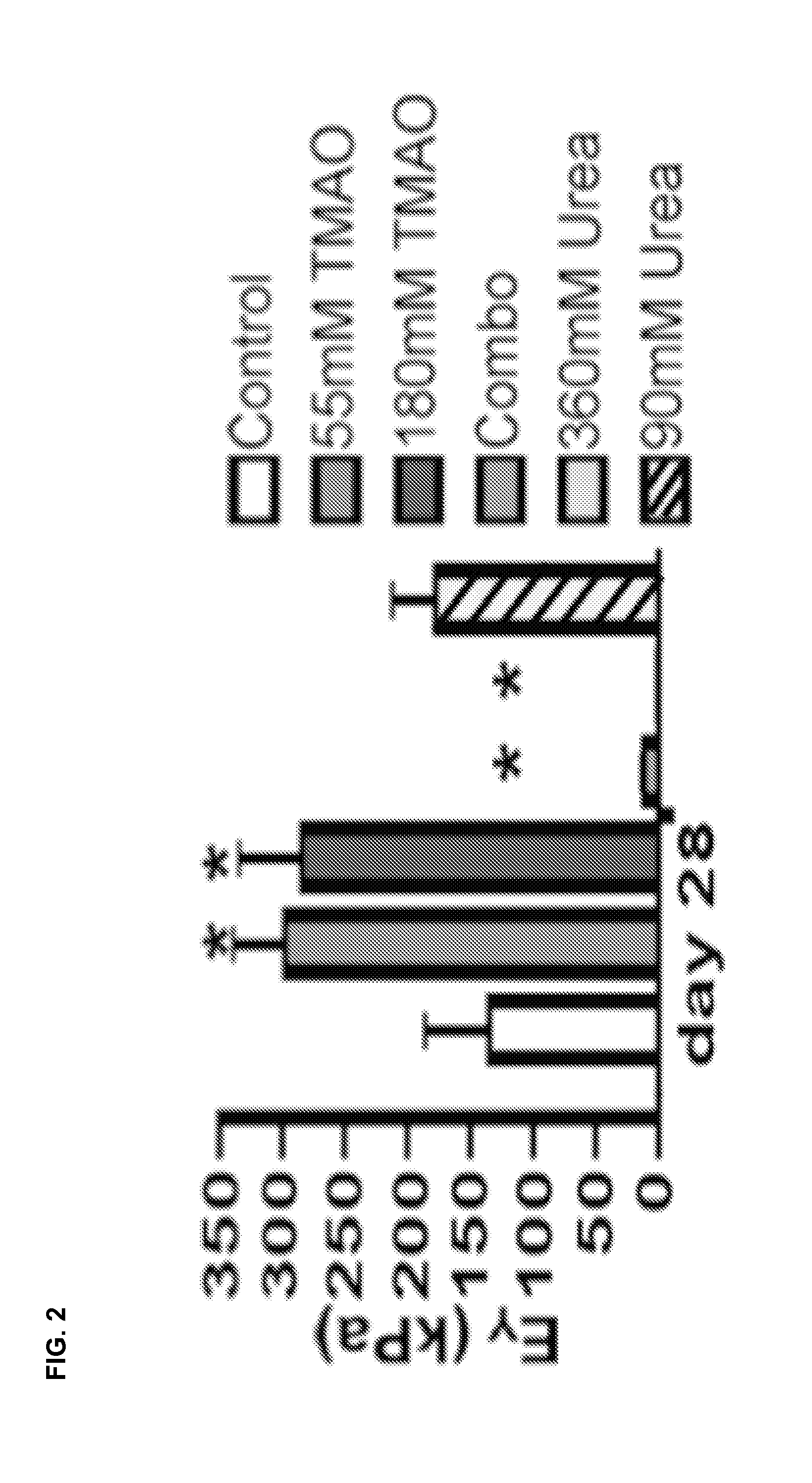Tissue culture method for producing cartilage using trimethylamine N-oxide and chondroitinase