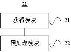 An information processing method and server for big data risk control analysis