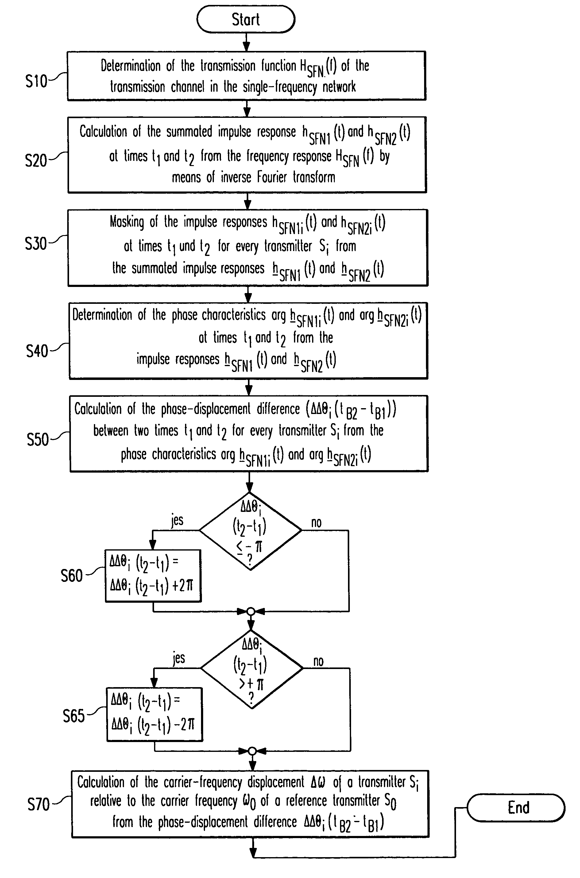 Method and device for monitoring carrier frequency stability of transmitters in a common wave network