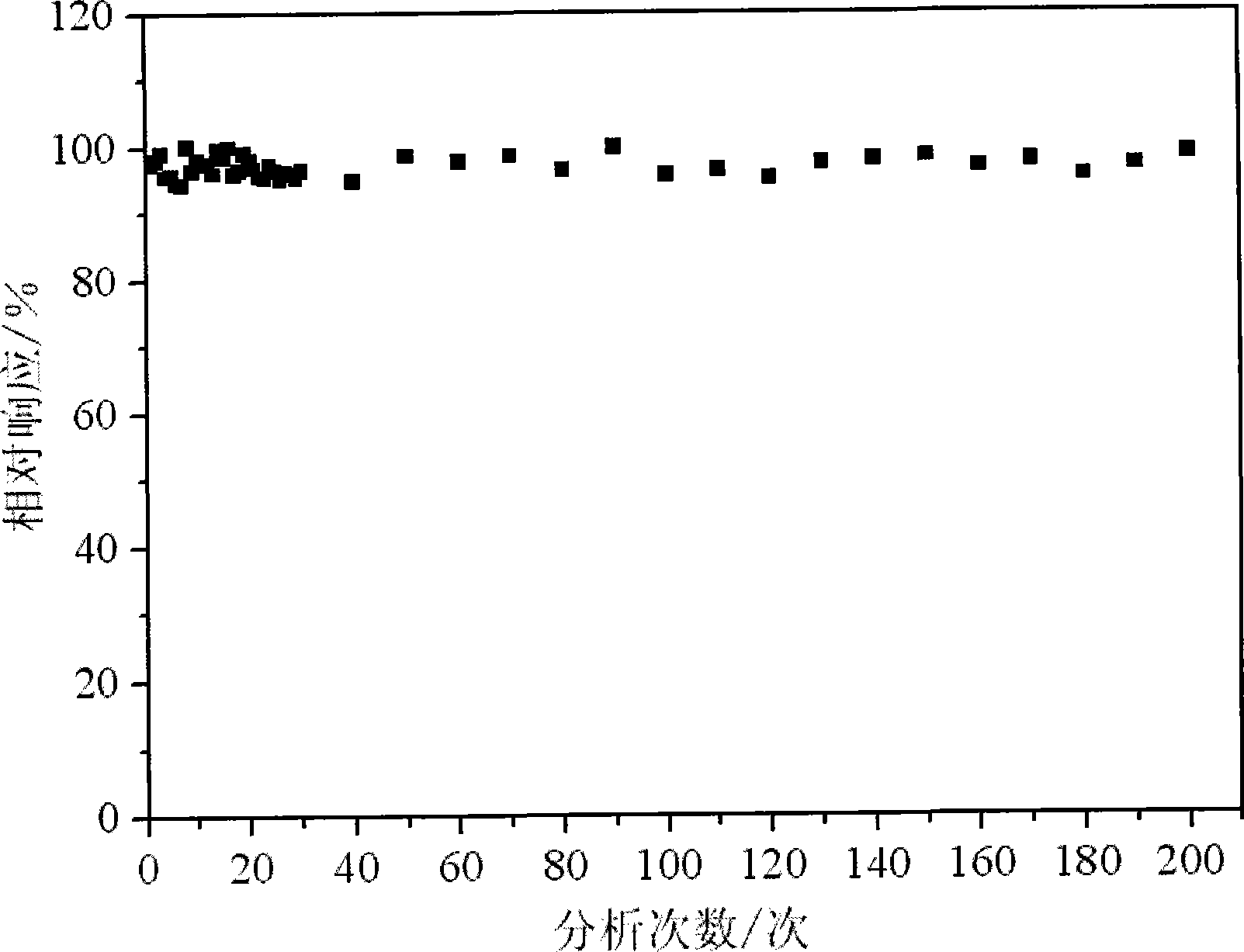 Ethanol oxidizing enzyme film using polycarbonate film as substrate and method for making same
