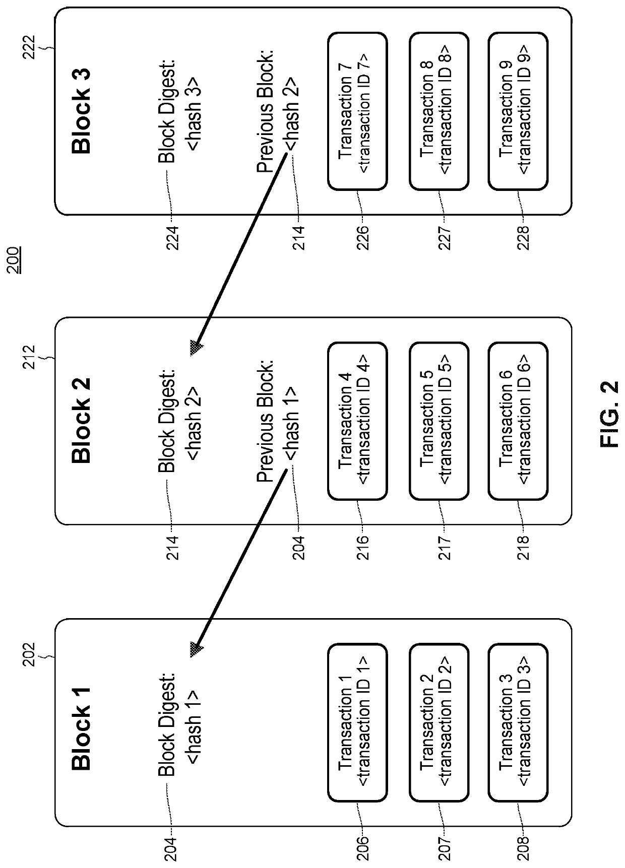 Systems and methods for blockchain validation of user identity and authority