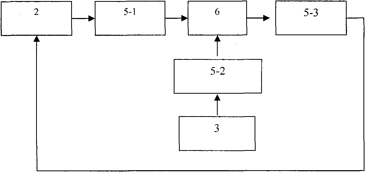 Range zero value calibration device for measurement and control system