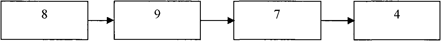 Range zero value calibration device for measurement and control system