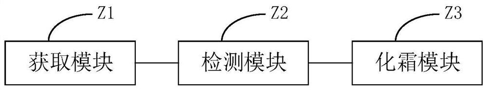 Defrosting detection method, device and equipment and air conditioning unit