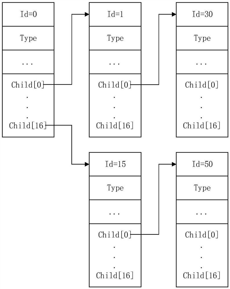 Mailbox-based frequency limiting method and device, computer equipment and storage medium