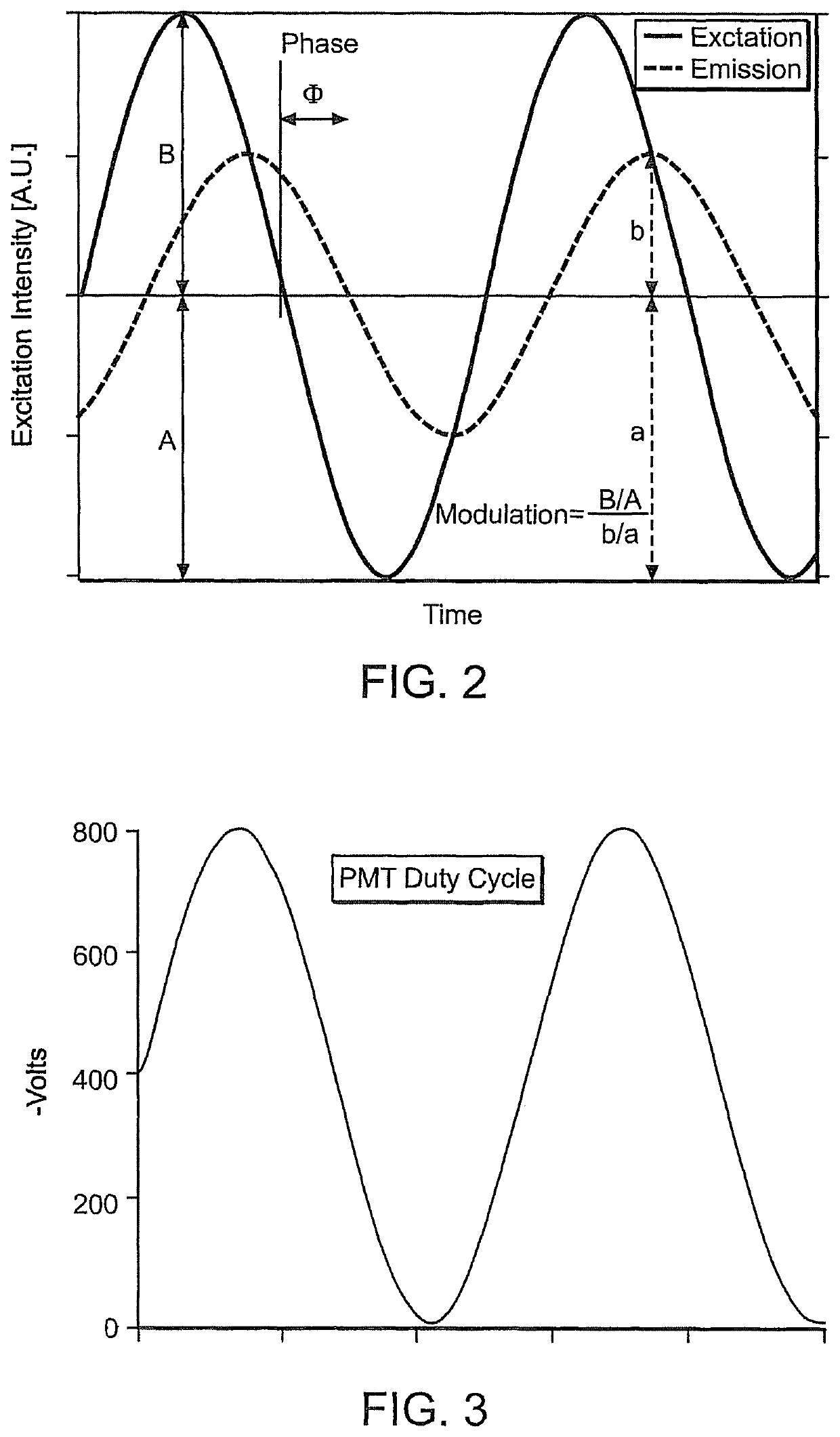 Devices and methods for direct-sampling analog time-resolved detection
