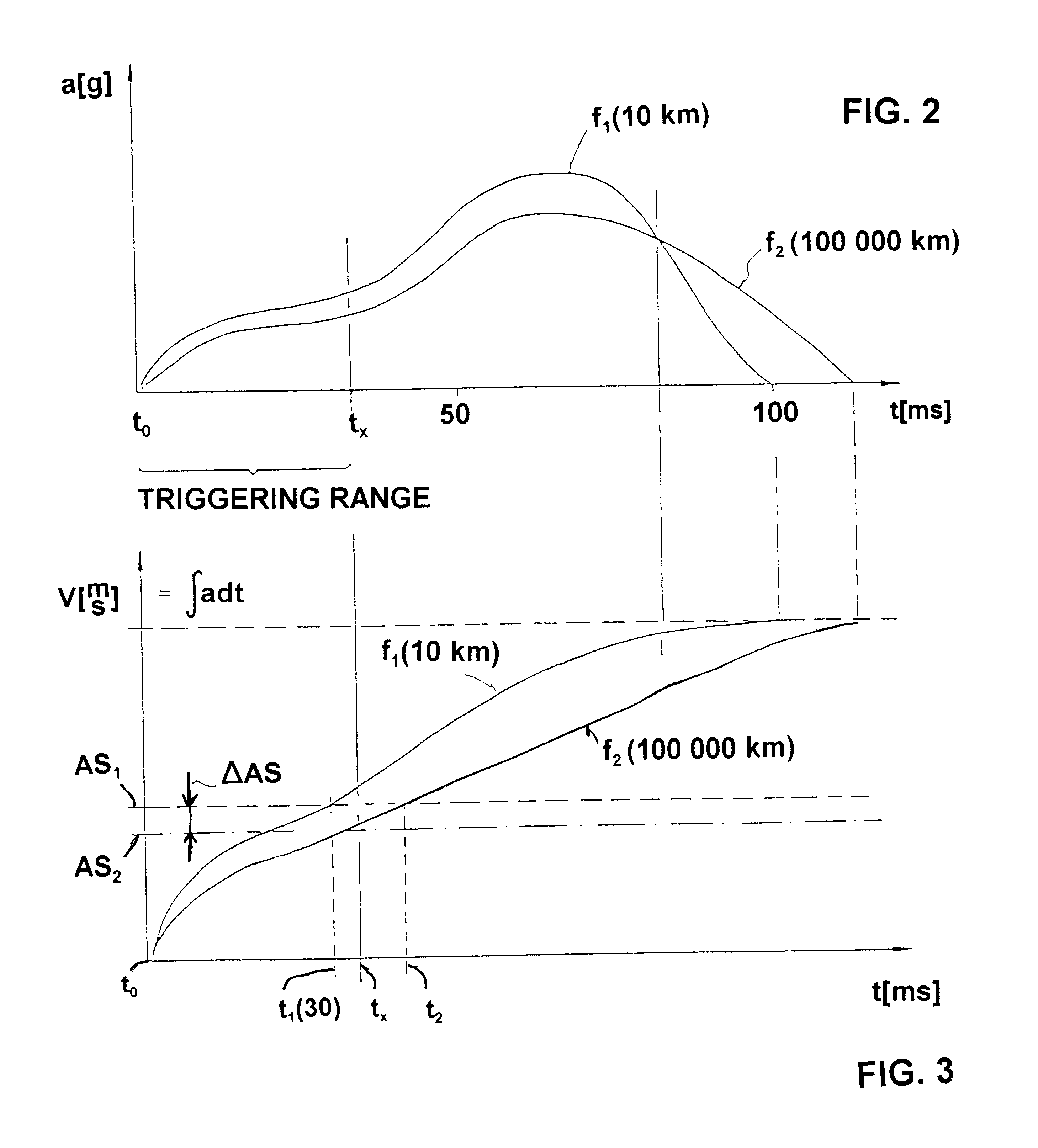 Method of updating the trigger threshold of a passive safety system
