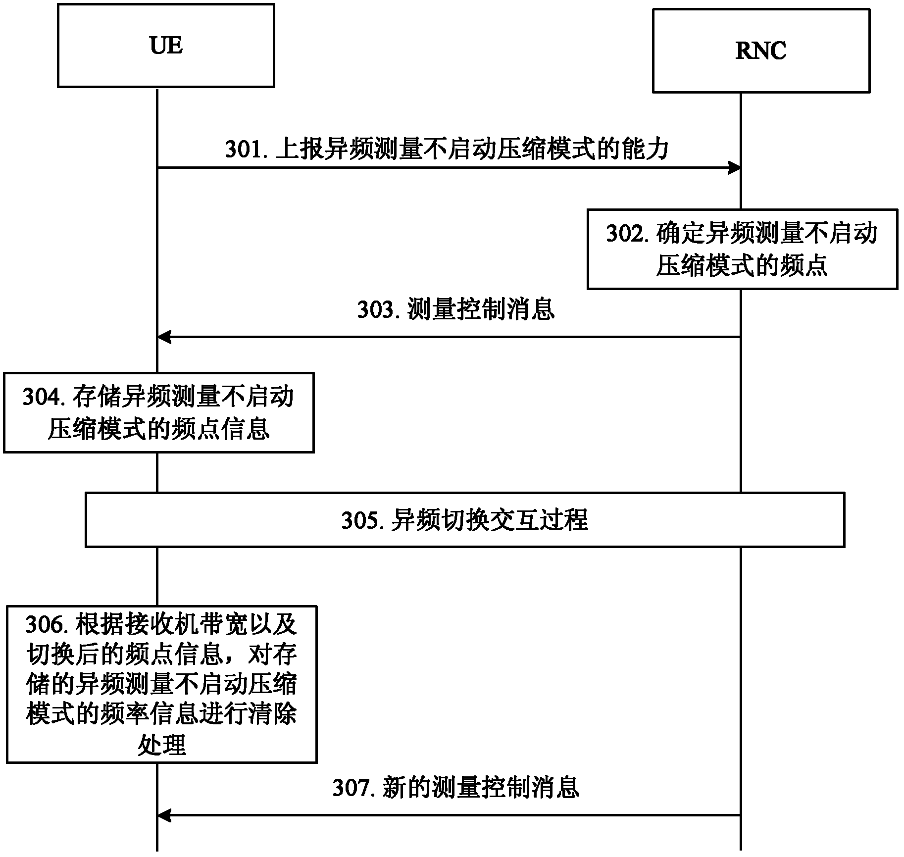 Frequency point information processing method and user equipment (UE)