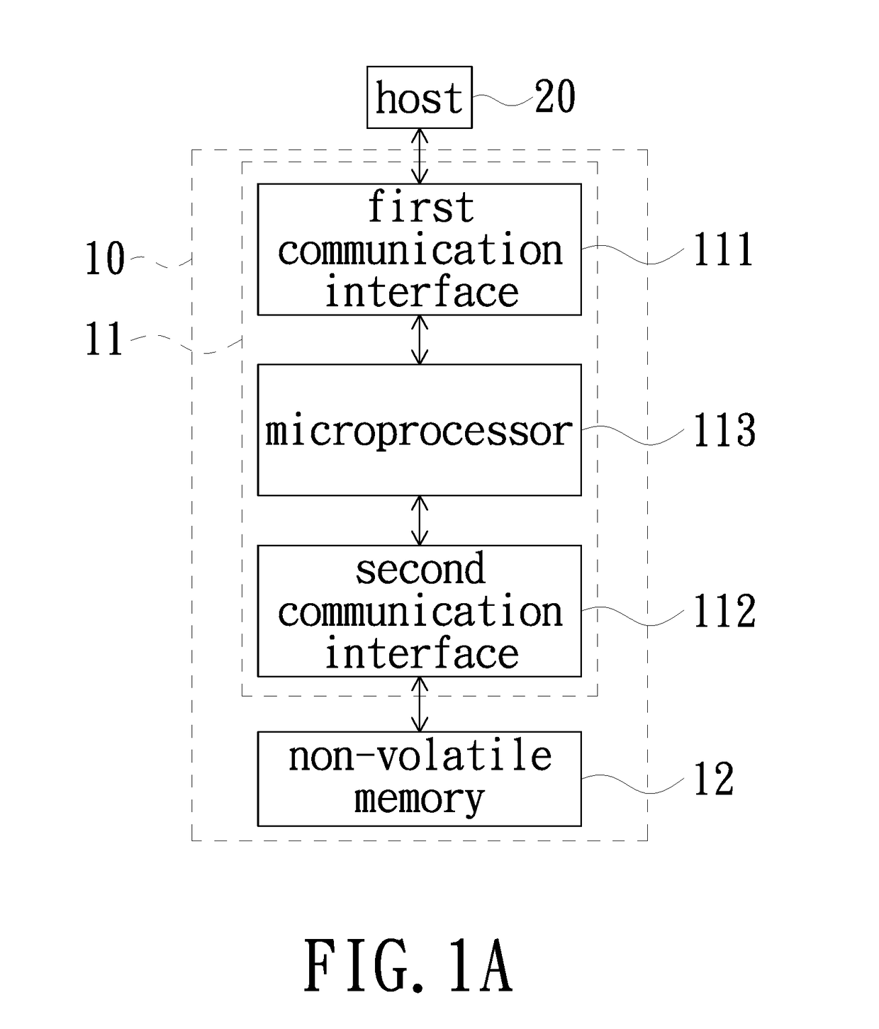 Method for recording duration of use of data block, method for managing data block using the same and related device