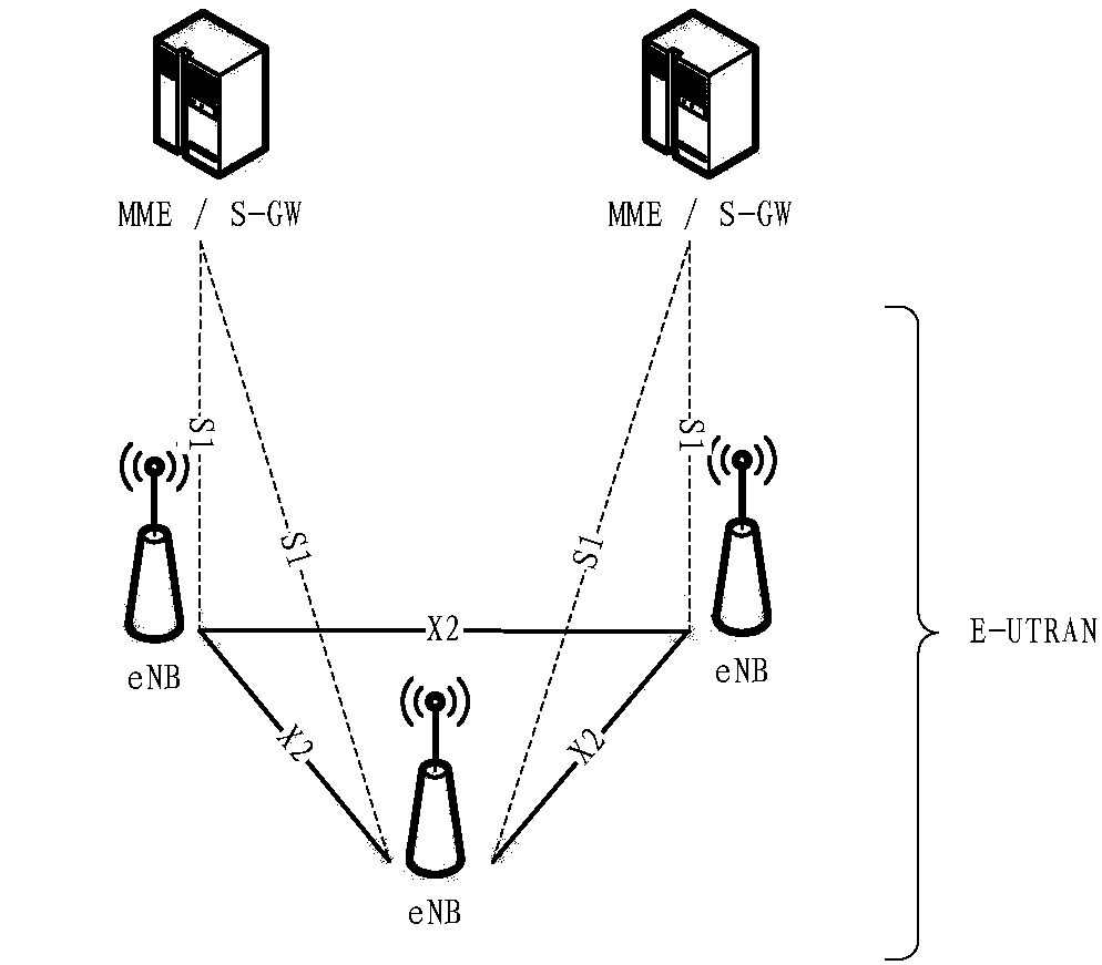 Uplink data sending method and device