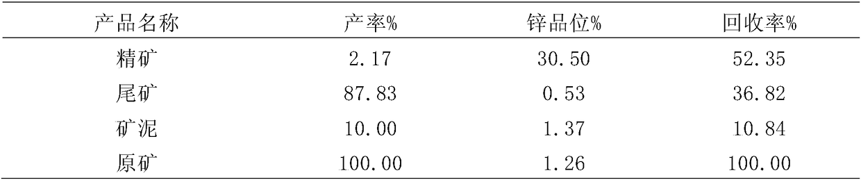 Mineral processing method for recovering low-grade zinc oxide ore from flotation tailings of lead-zinc ore