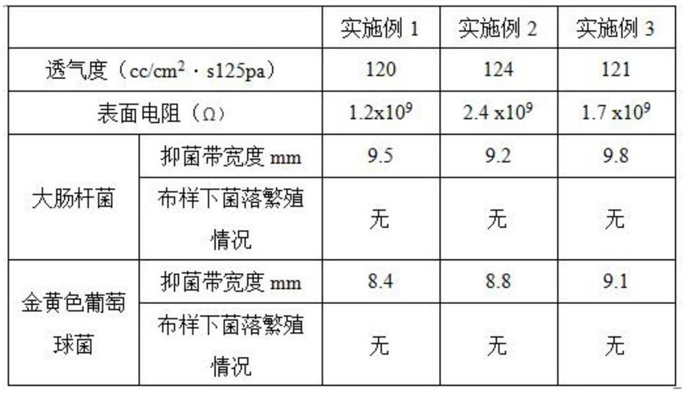 Method for producing non-woven fabric based on polypropylene powder modification