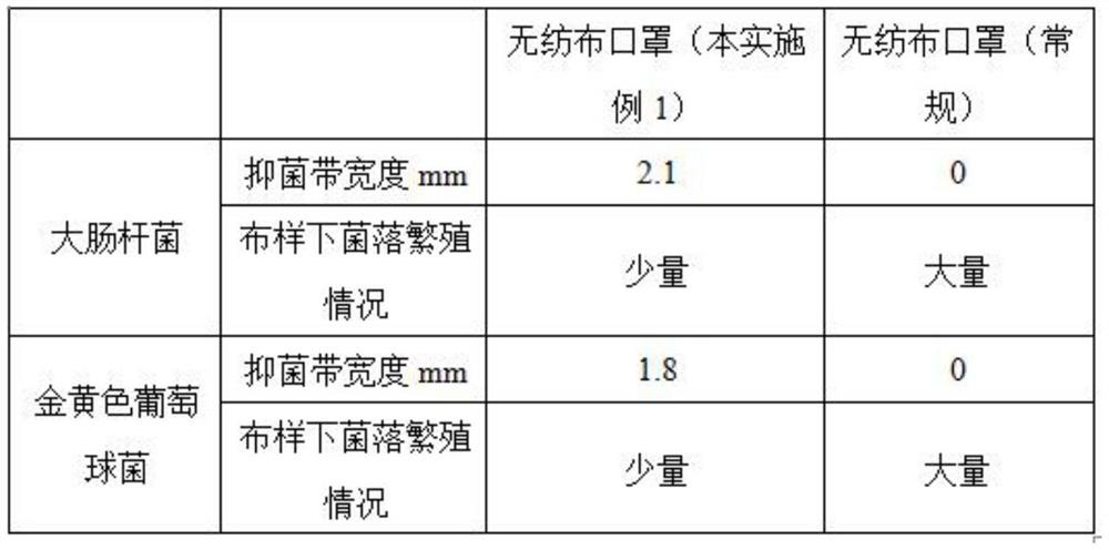 Method for producing non-woven fabric based on polypropylene powder modification