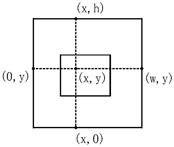 A Non-rectangular Layout Method of FPGA Reconfigurable Resources Based on Clipping Method