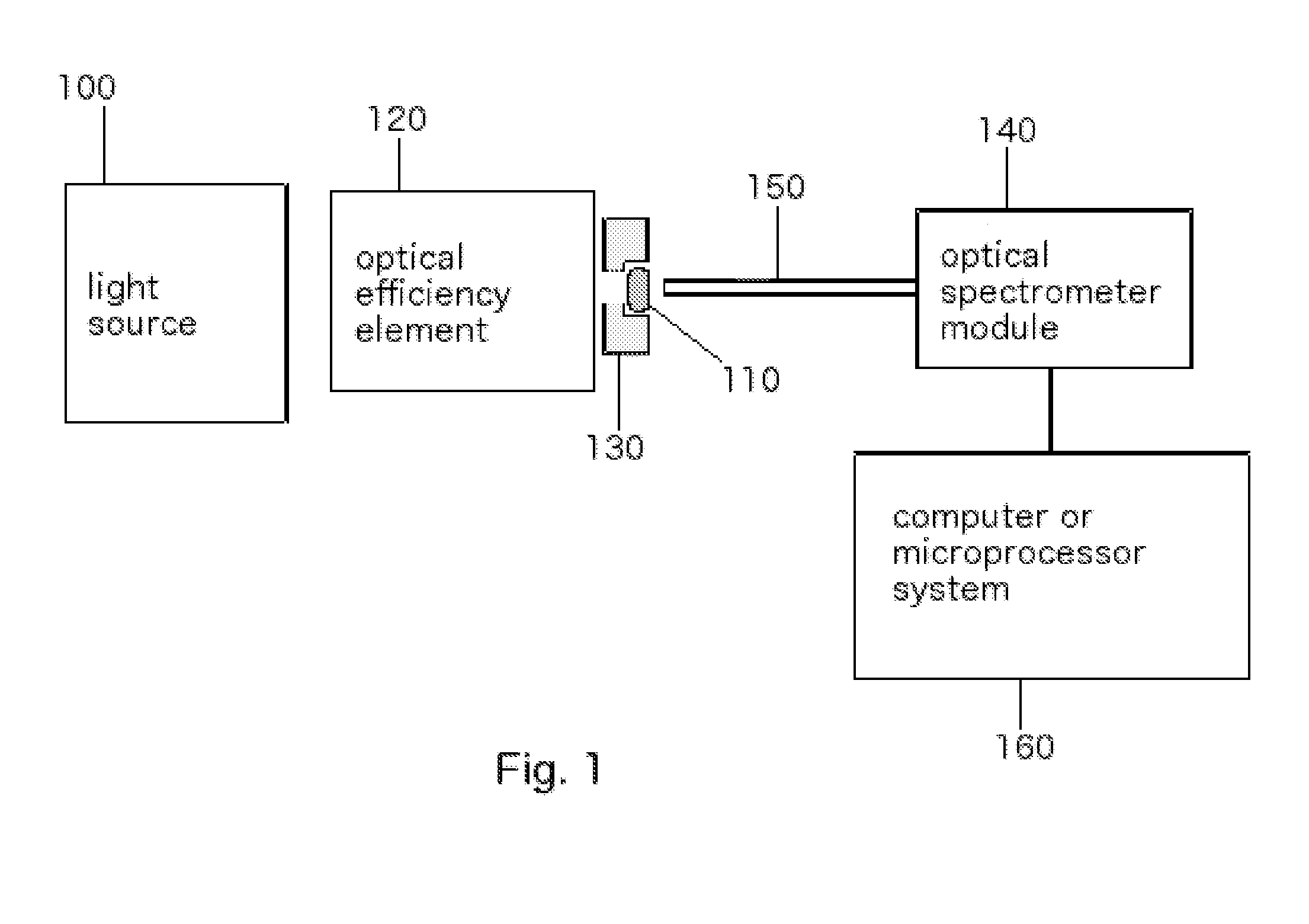 Optical analyzer for identification of materials using transmission spectroscopy