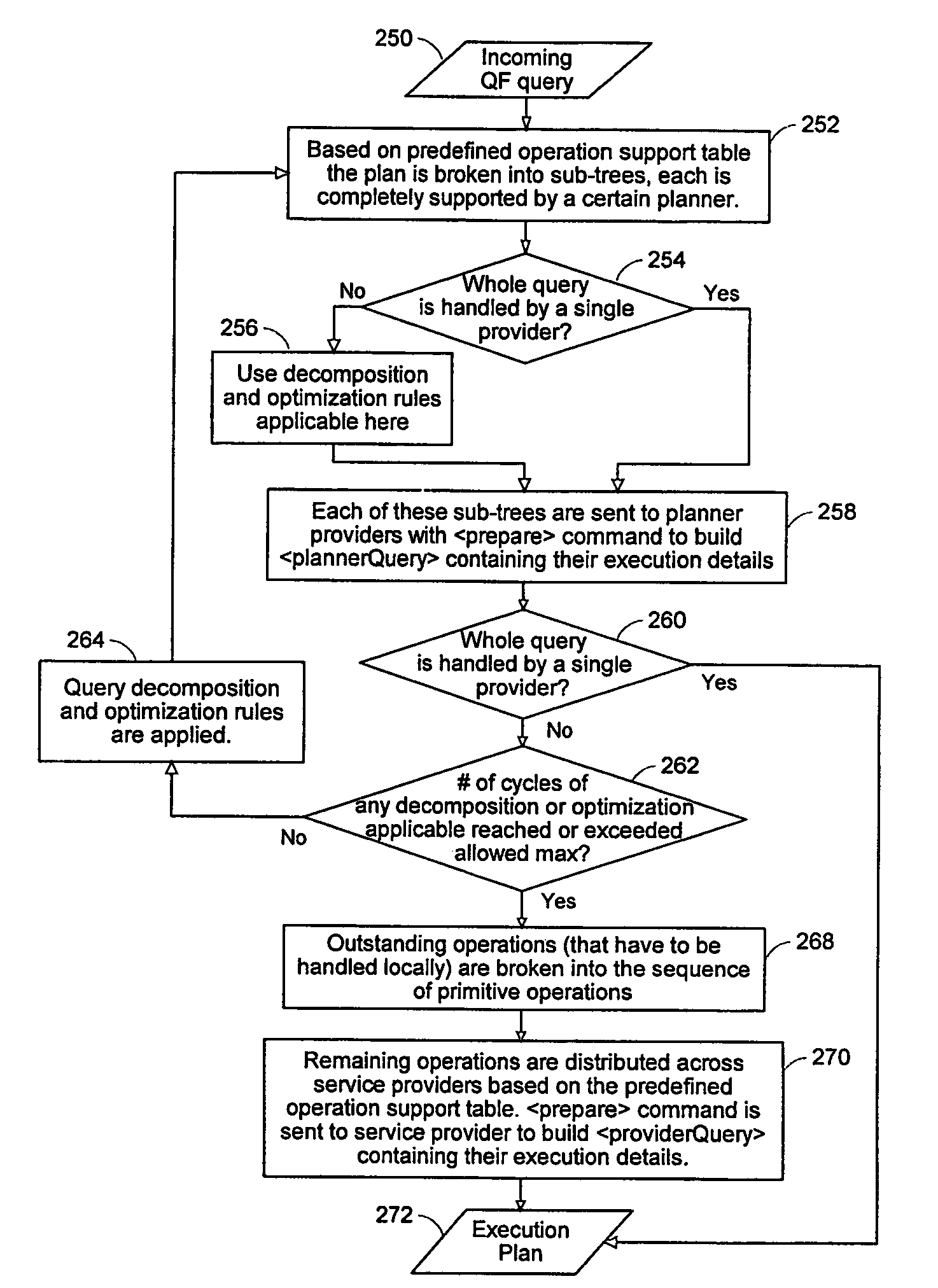 System and method for query planning and execution