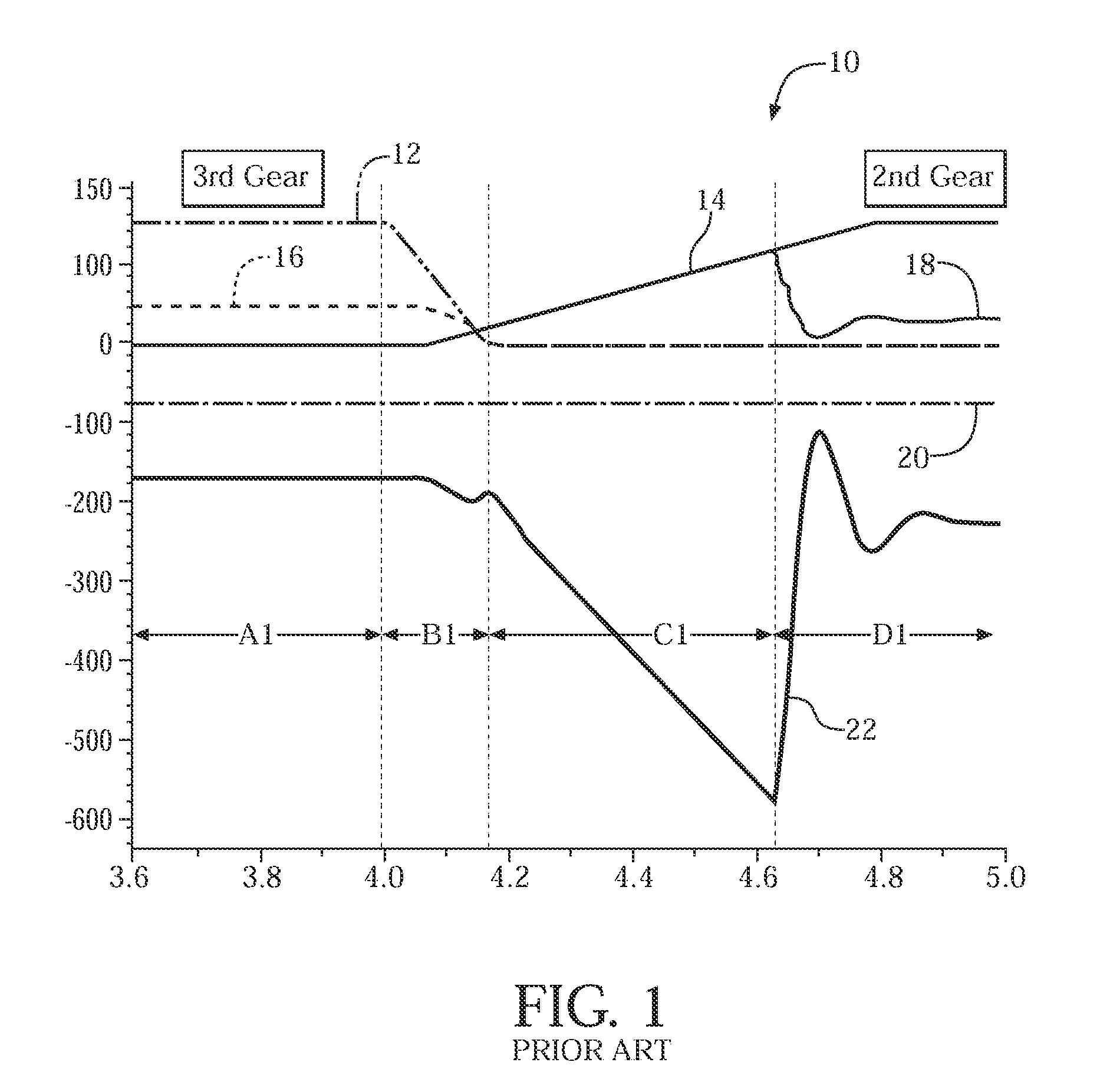 Motor-assist shift control in a hybrid vehicle transmission