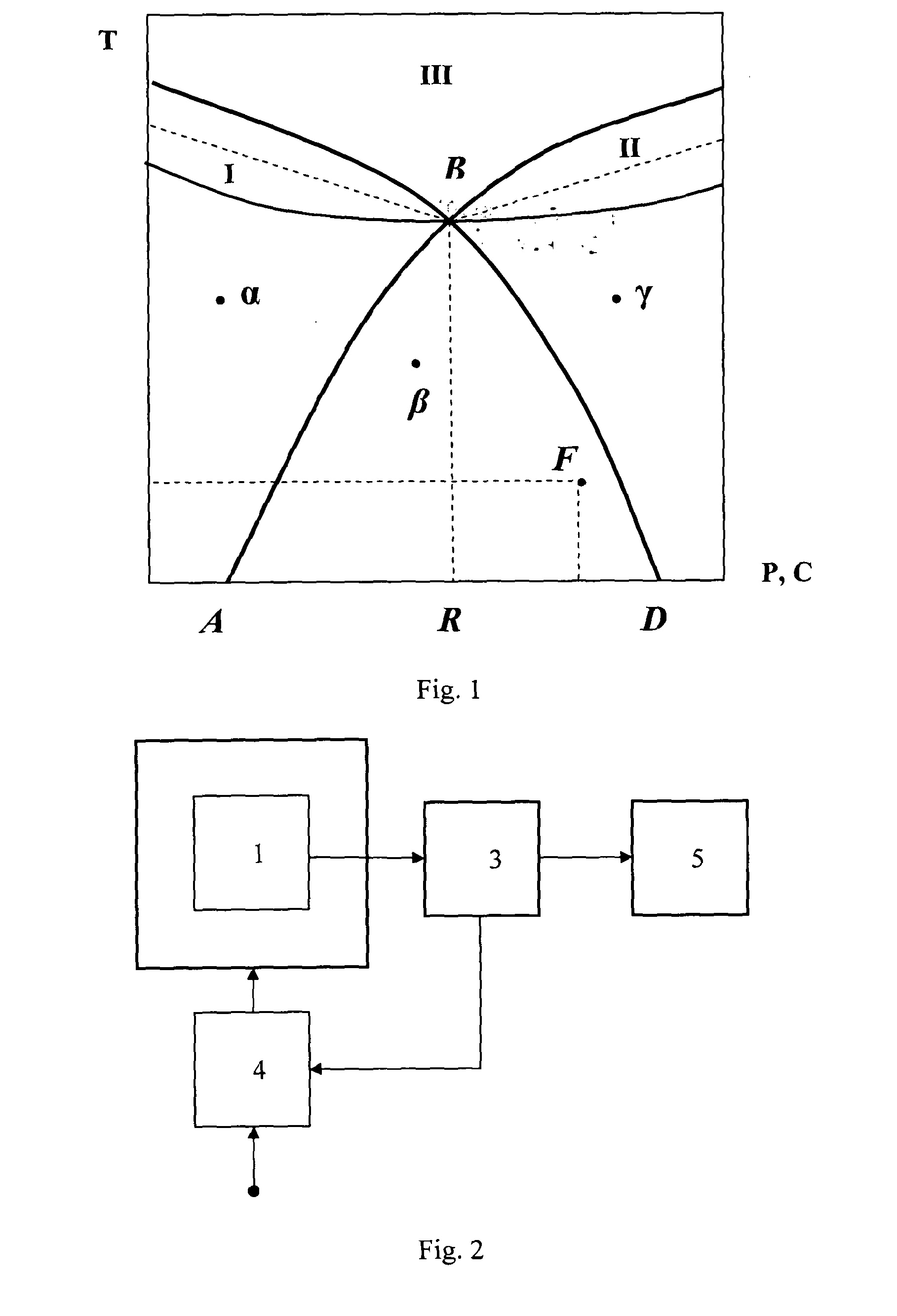 Method for converting thermal energy into useful work