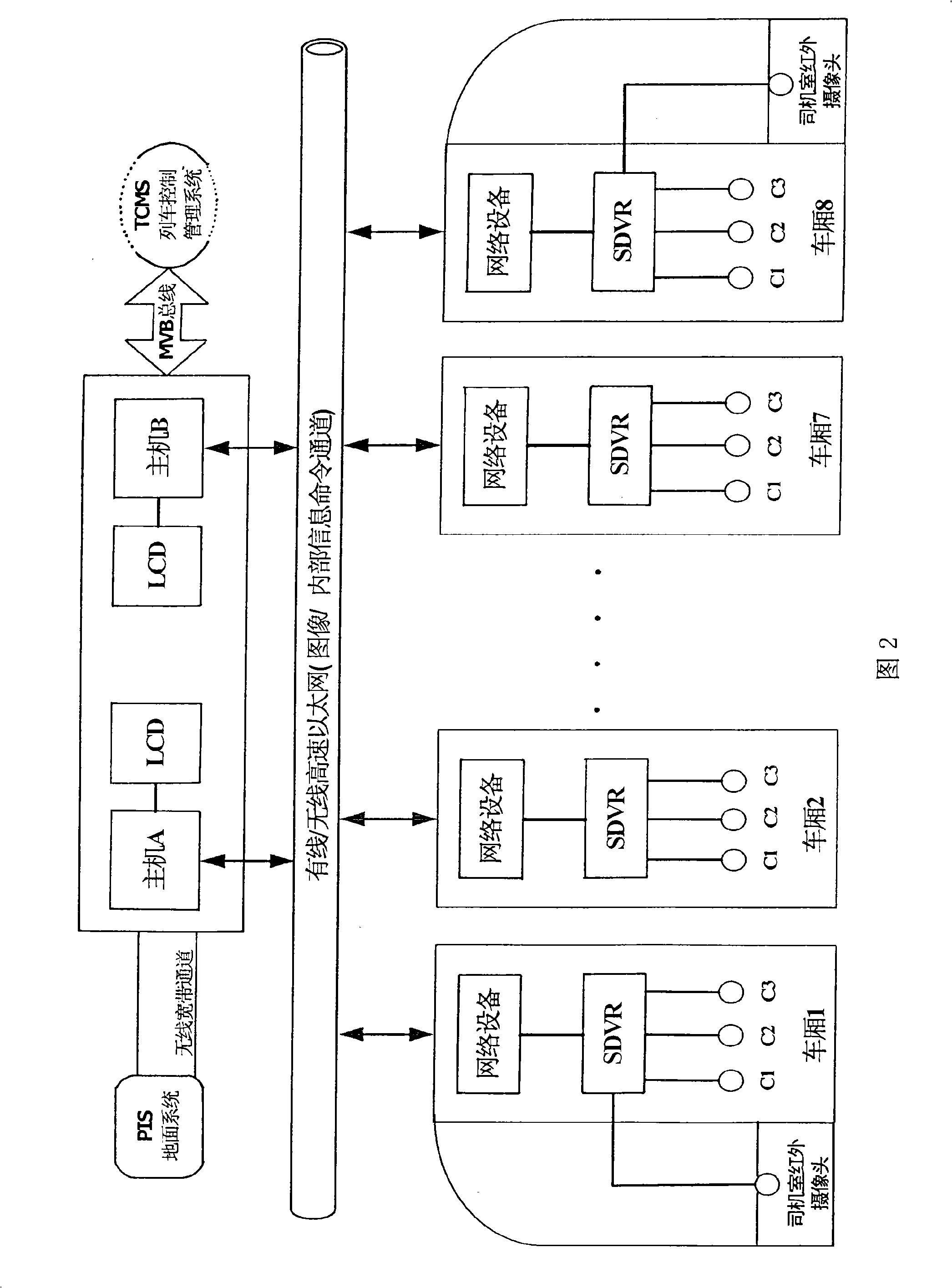 Vehicle mounted video monitoring system and monitoring method thereof