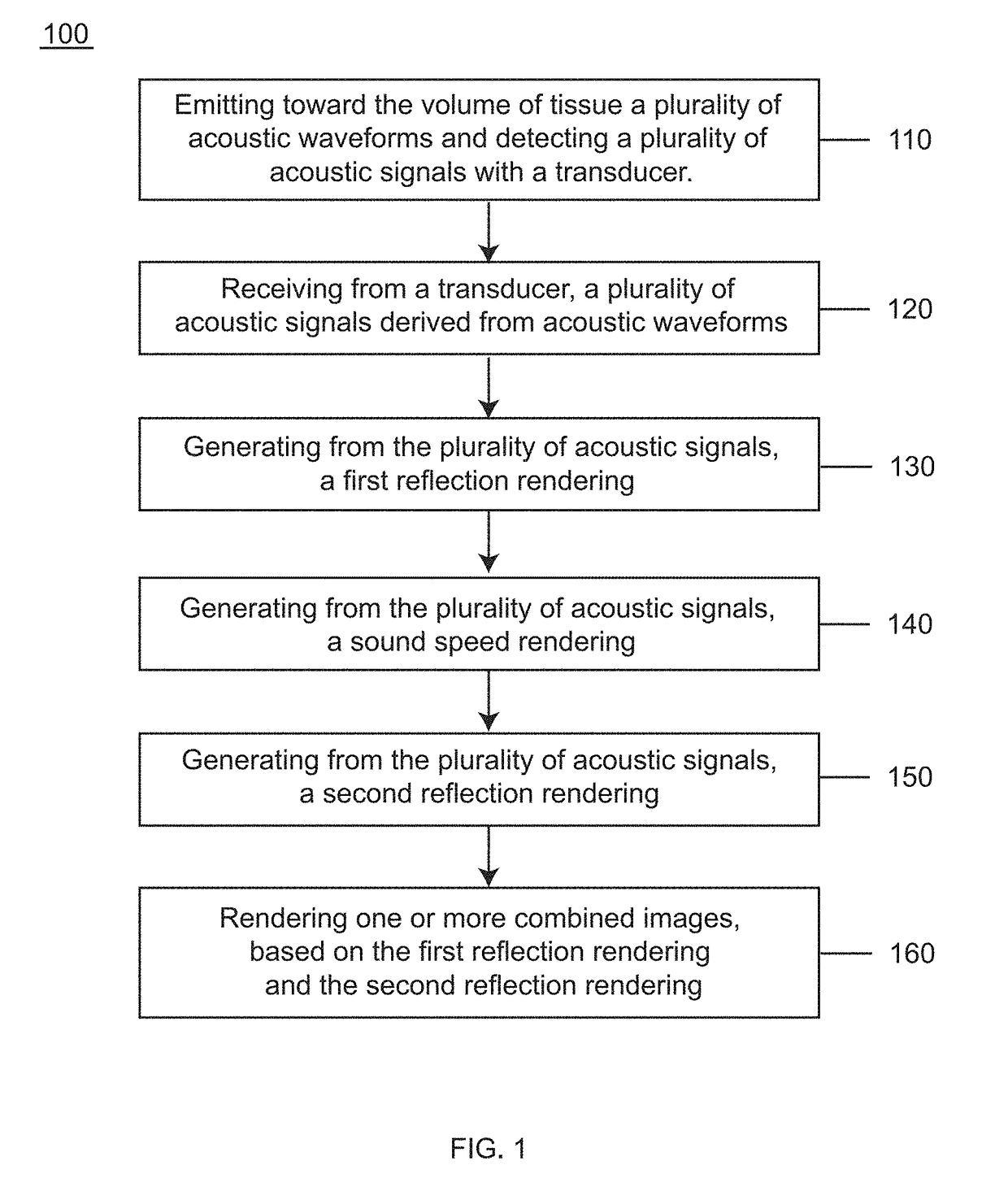 Waveform enhanced reflection and margin boundary characterization for ultrasound tomography