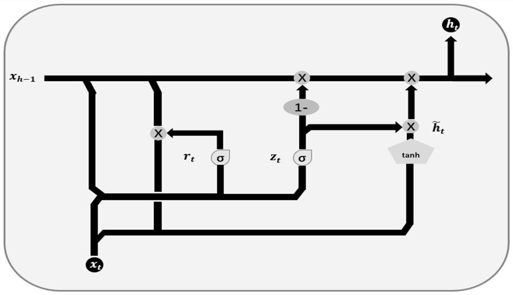 Industrial building concrete carbonization depth prediction method