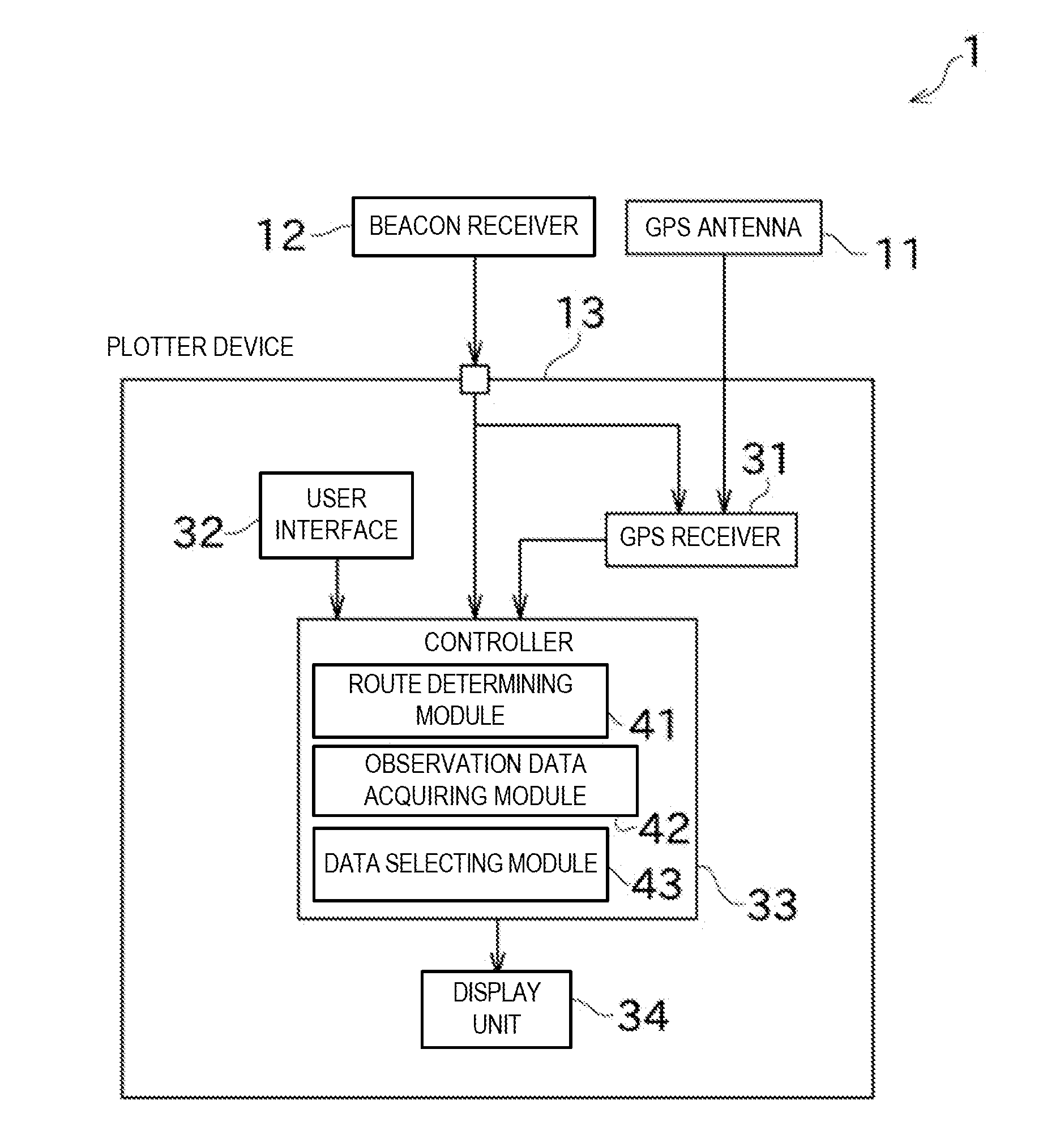 Device, program and method for displaying situation