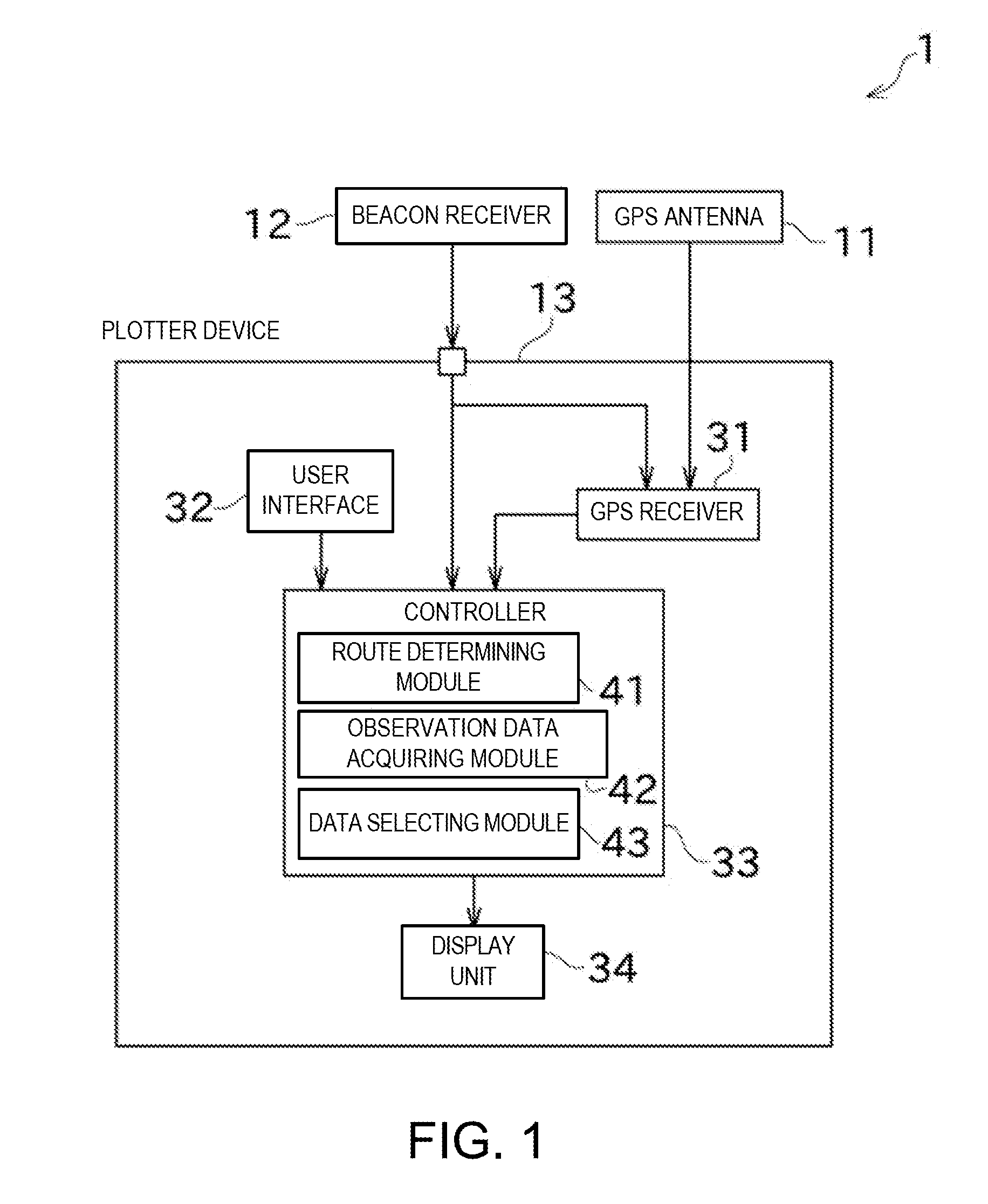 Device, program and method for displaying situation