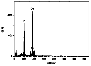 Preparation method of hydroxyapatite containing Sn(II)