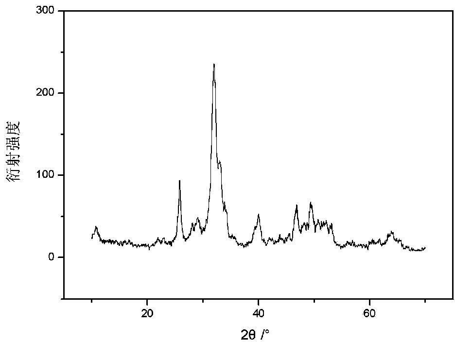 Preparation method of hydroxyapatite containing Sn(II)