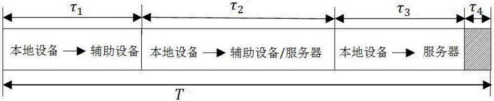 Mobile collaborative calculation method and device