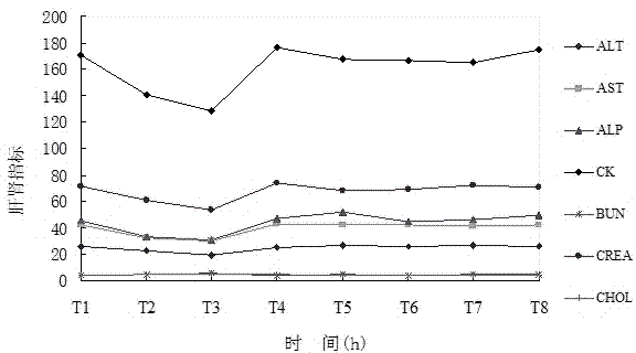 Emulsified isoflurane compound anesthetic for dogs and preparation method thereof