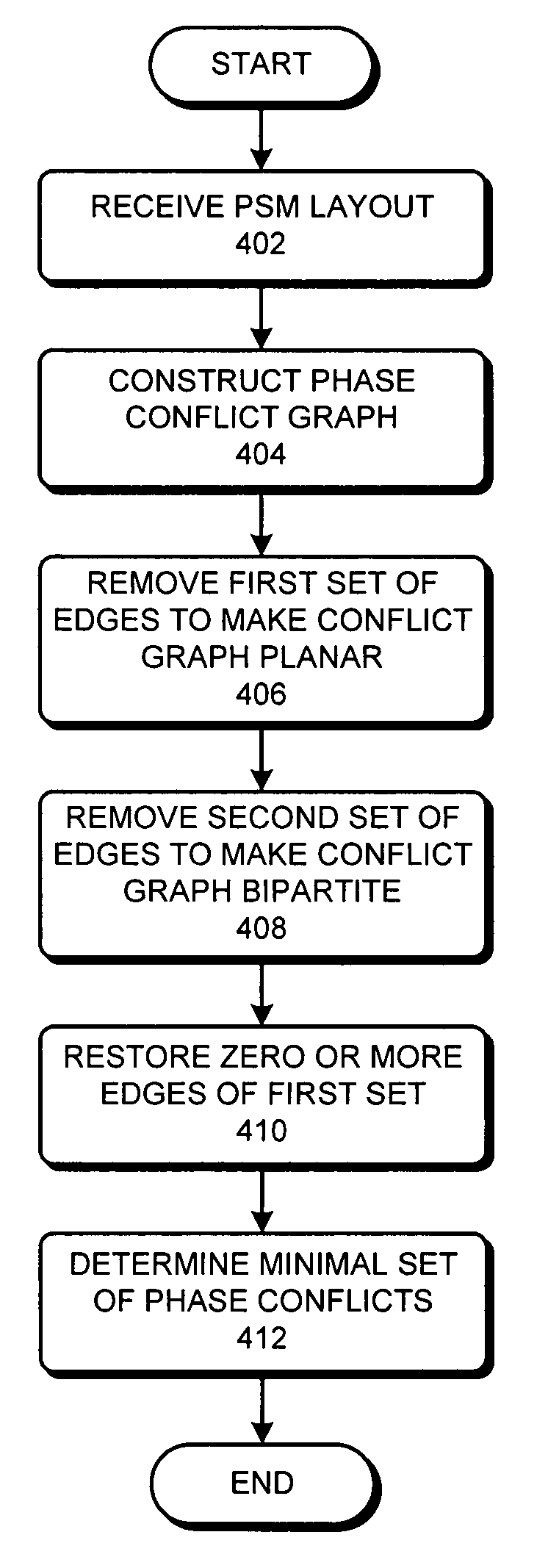 Method and apparatus for identifying and correcting phase conflicts