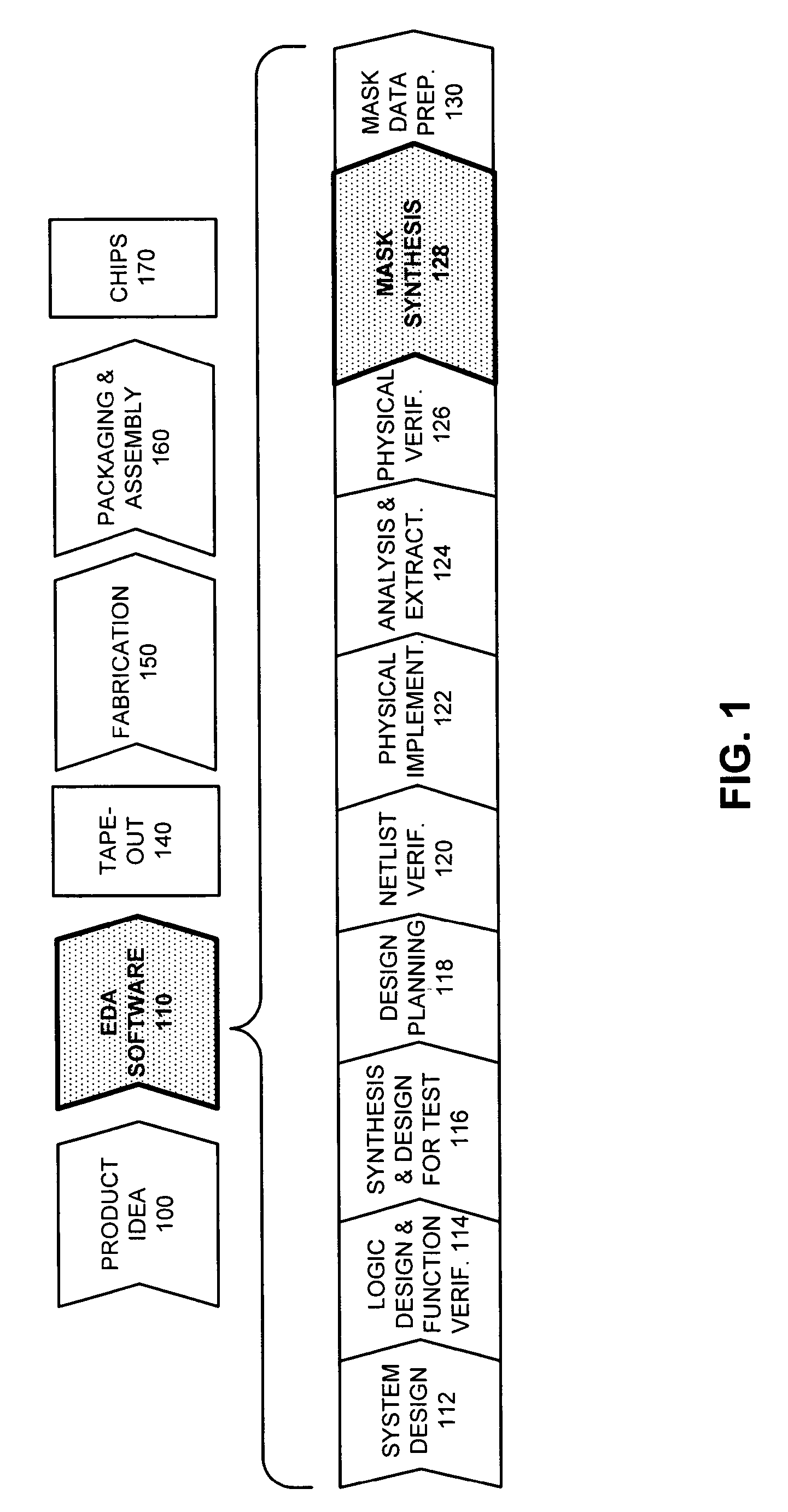 Method and apparatus for identifying and correcting phase conflicts