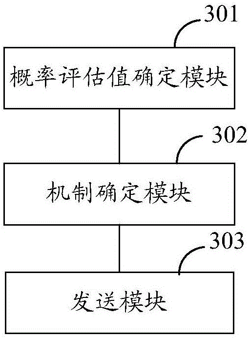 Network congestion control method and device for alarm network