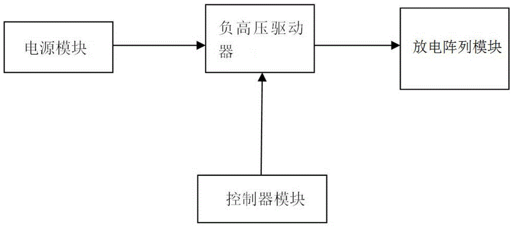 A high-concentration small particle anion generator system