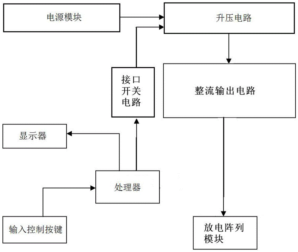 A high-concentration small particle anion generator system