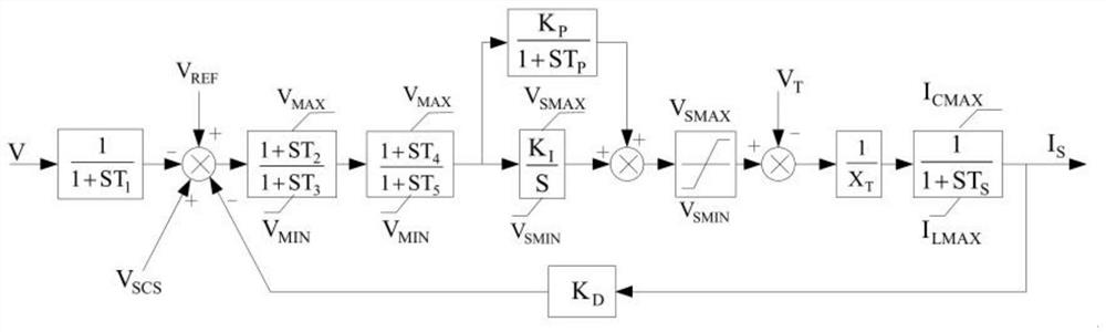 Segmental optimization identification method of svg dynamic parameters based on parameter fault characteristics