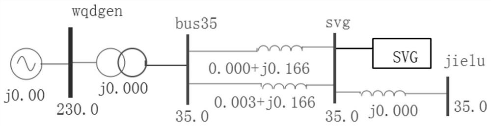 Segmental optimization identification method of svg dynamic parameters based on parameter fault characteristics