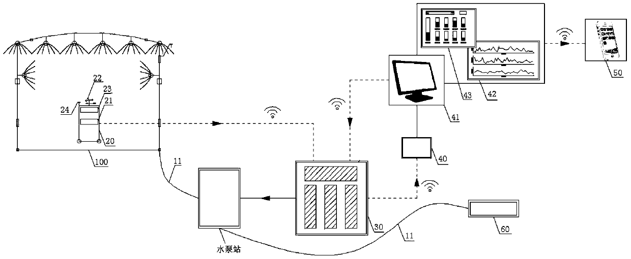 Microclimate Control System for Concrete Warehouse